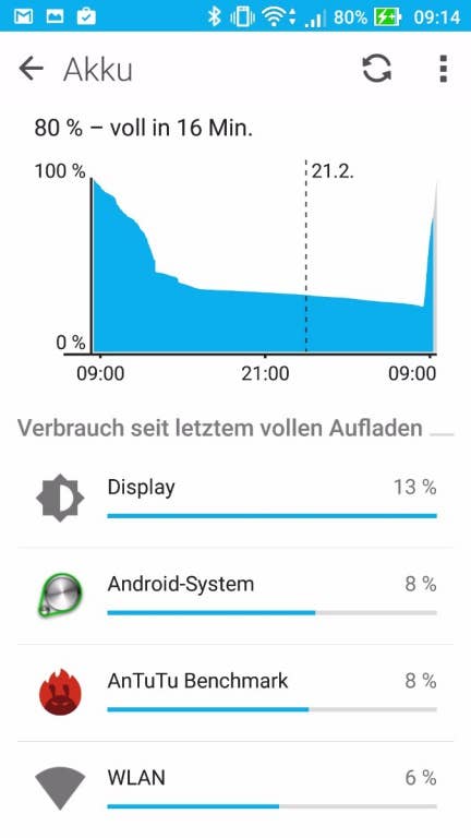 Der Akku-Manager des Asus ZenFone 3 Deluxe