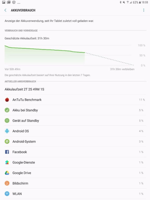 Der Akkumanager im Samsung Galaxy Tab S3