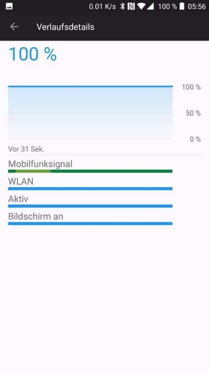 Der Akkustest des OnePlus 5