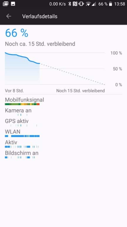 Der Akkustest des OnePlus 5