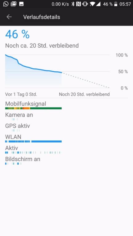 Der Akkustest des OnePlus 5