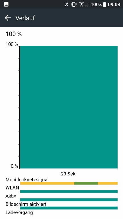 Der Akkutest des HTC U Ultra: Energiemanagement und Verbrauch