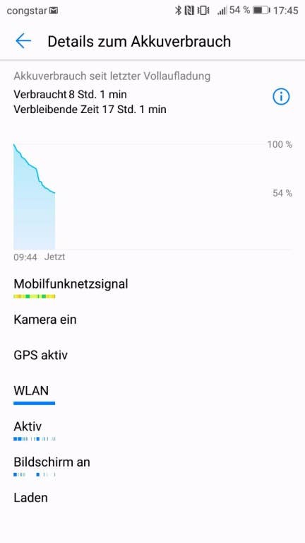 Der Akkutest des Huawei P10