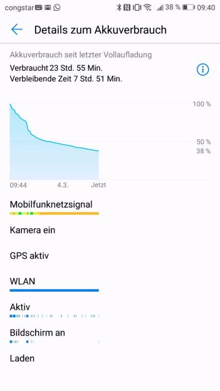 Der Akkutest des Huawei P10