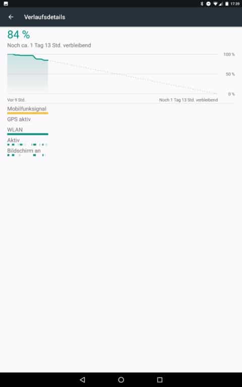 Der Akkutest des Medion LifeTab X10311