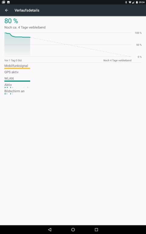 Der Akkutest des Medion LifeTab X10311