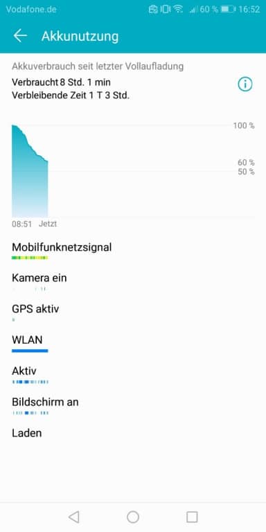 Der Akkutest mit dem Honor View 10