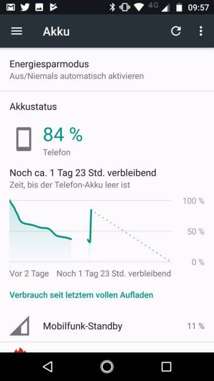 Der Akkutest mit dem Moto Z2 Force