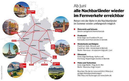 Auslandsverkehr bei der DB