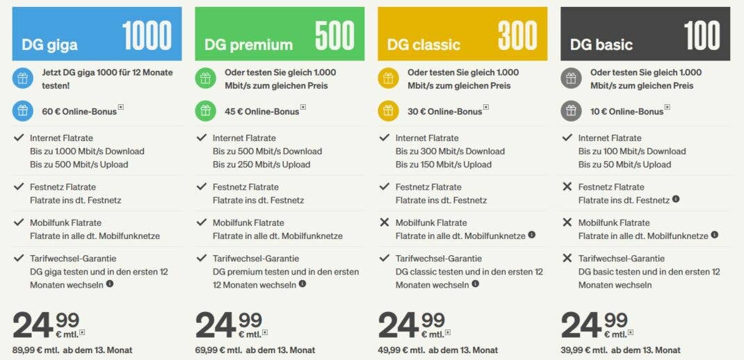 Deutsche Glasfaser - diese Tarifoptionen hast du zur Wahl