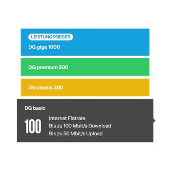 Deutsche Glasfaser Tarife