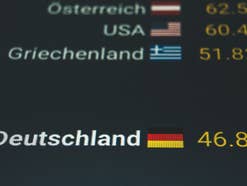 Deutschland auf dem letzten Platz: So arm sind die Deutschen im Vergleich
