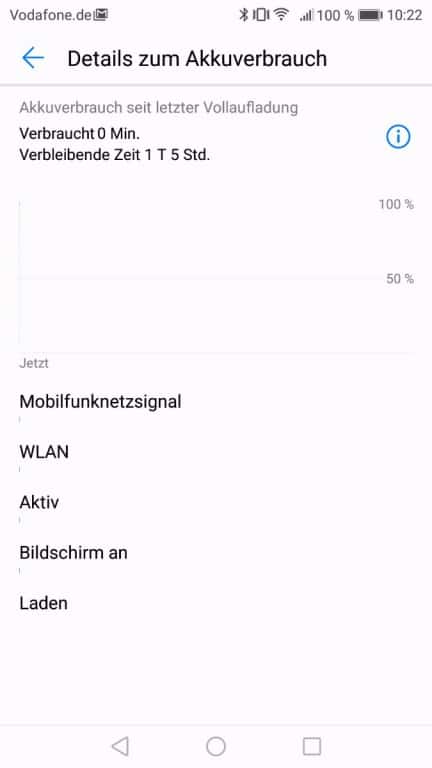 Die Akku-Testwerte des Huawei Nova 2