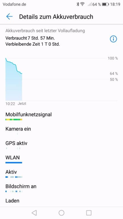 Die Akku-Testwerte des Huawei Nova 2