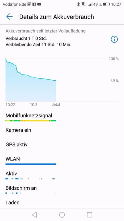 Die Akku-Testwerte des Huawei Nova 2
