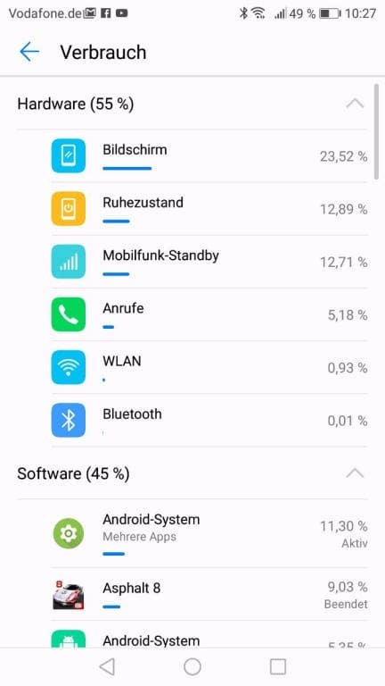 Die Akku-Testwerte des Huawei Nova 2