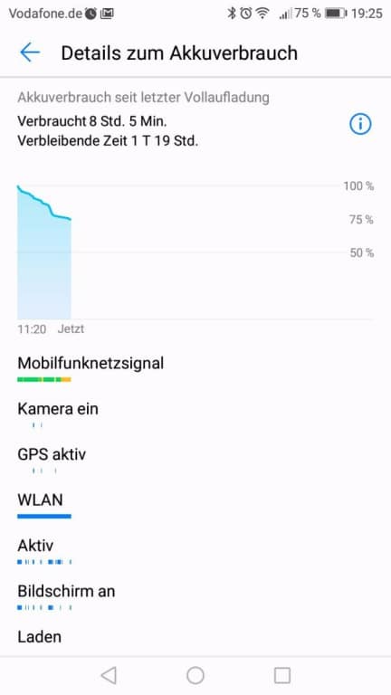 Die Akku-Werte des Huawei Y7