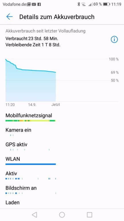 Die Akku-Werte des Huawei Y7