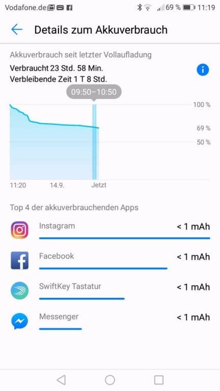 Die Akku-Werte des Huawei Y7