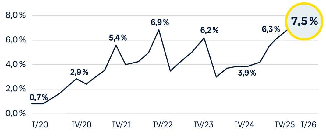 Statistik zum Erfolg der E-Auto-Förderung