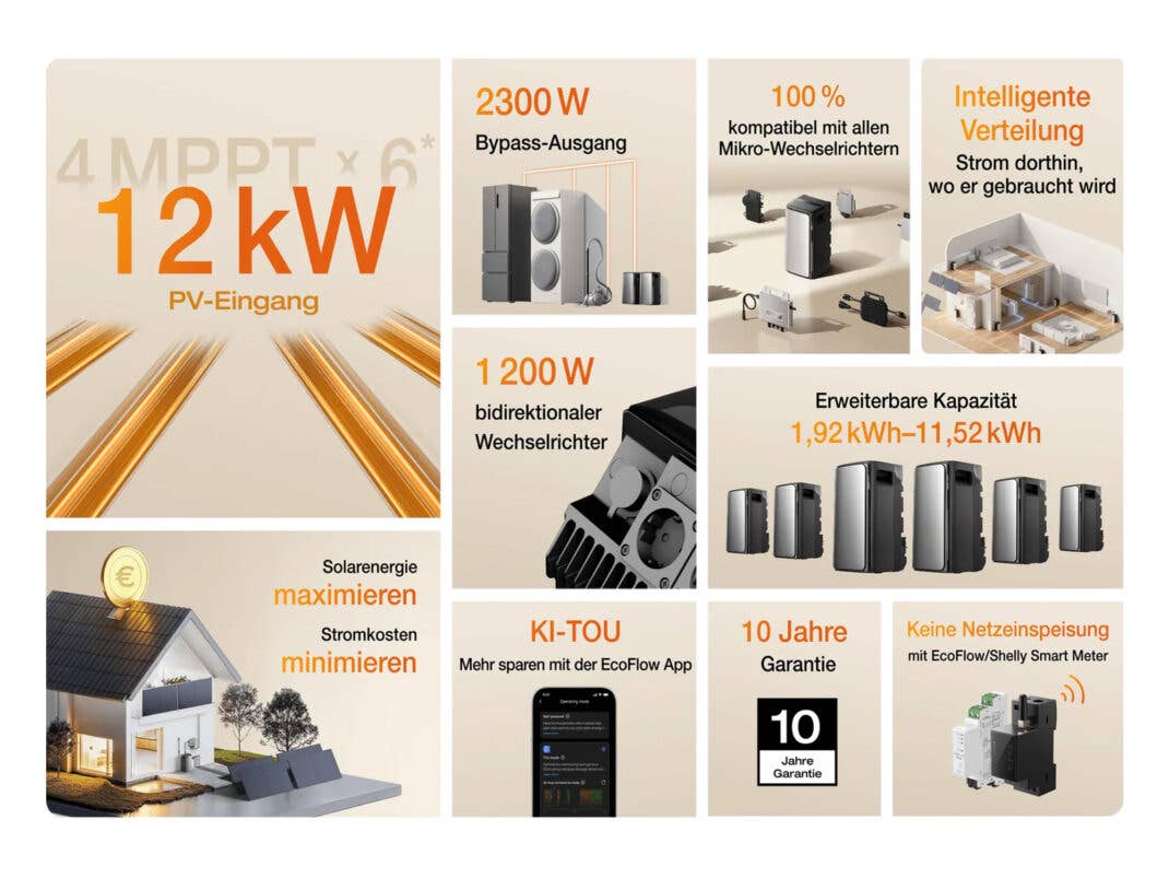 EcoFlow Stream Ultra Features