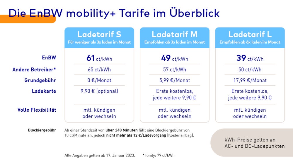 Ladetarife von EnBW mobility+ ab Januar 2023