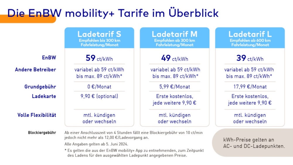 EnBW Mobility+ Tarife 2024