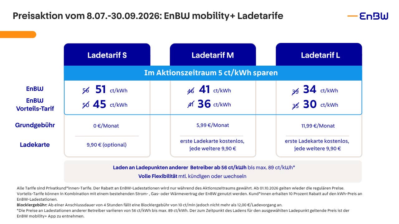 EnBW Mobility+ Sommeraktion 2026 Tarife
