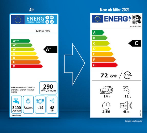 Energielabel: Links altes Label, rechts neues Label