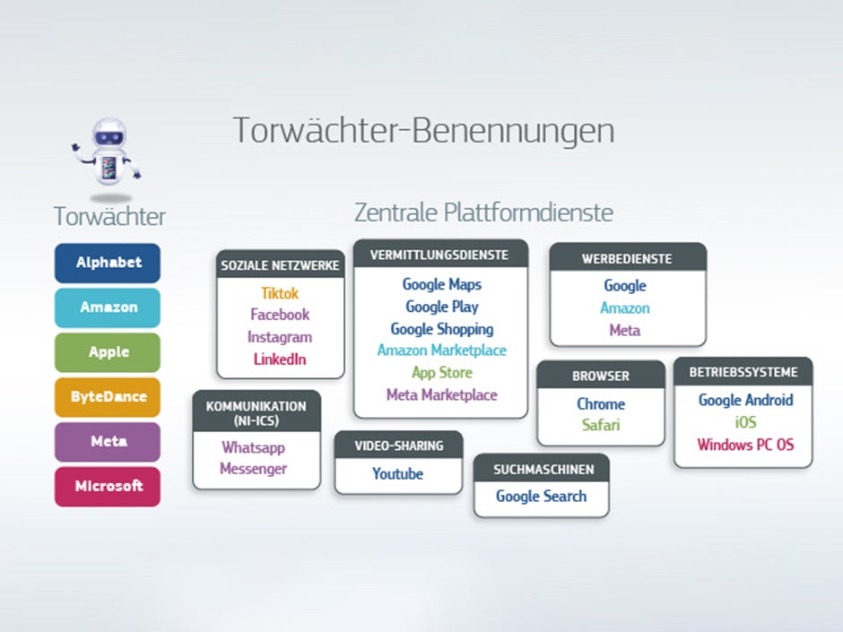 Diese Dienste und Unternehmen fallen unter den Digital Markets Acts der EU