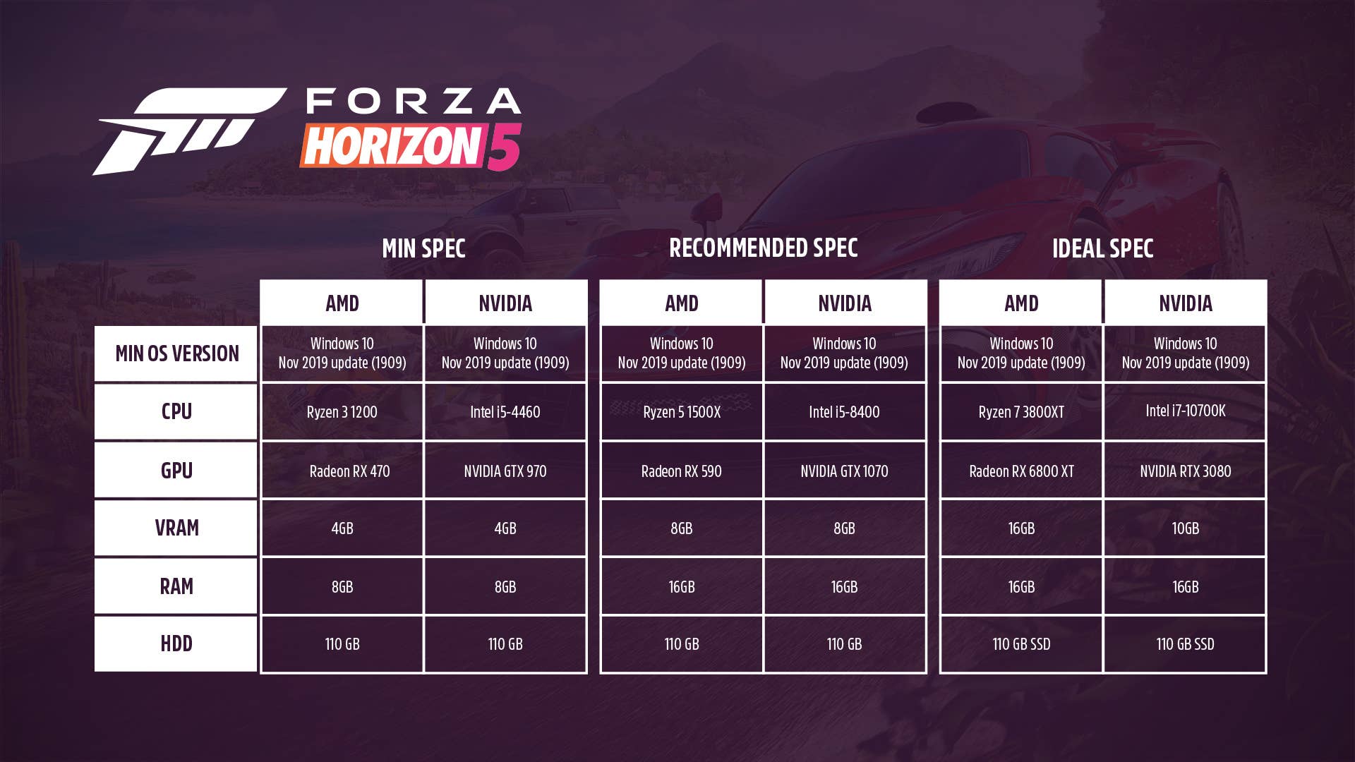 Forza Horizon 5: Lang erwartetes Open-World-Rennspiel startet heute