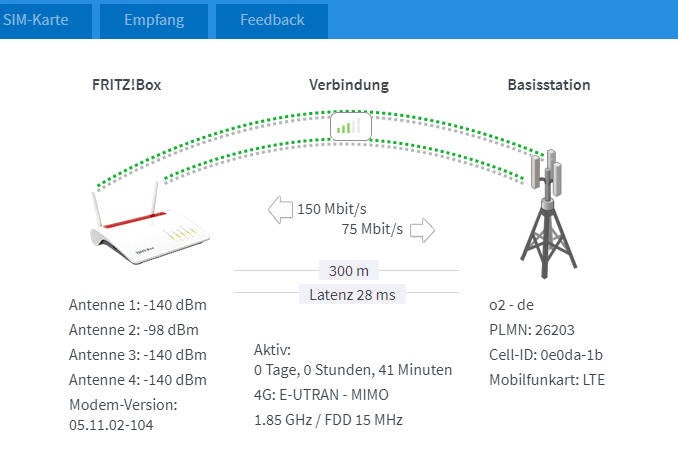 FritzBox 6850 5G Mobilfunk-Informationen.