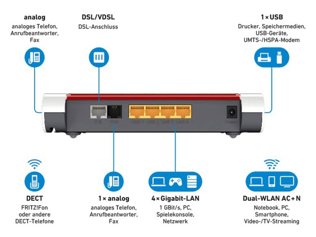 FritzBox 7530 Anschlüsse