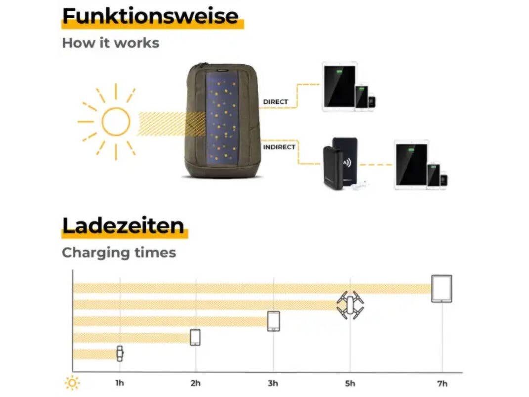 Funktionsweise des Sunnybag Iconic