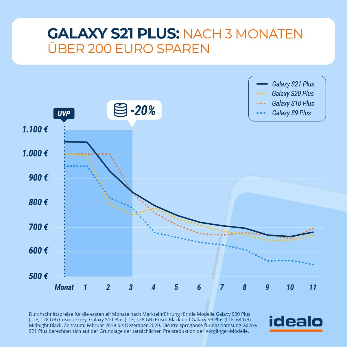 Galaxy S21 Plus