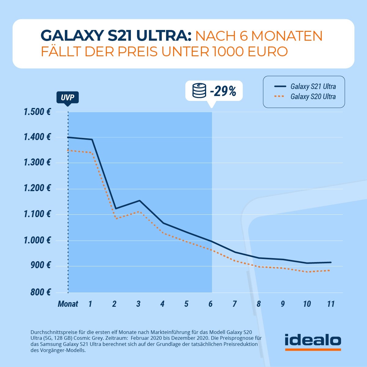 Galaxy S21 Ultra