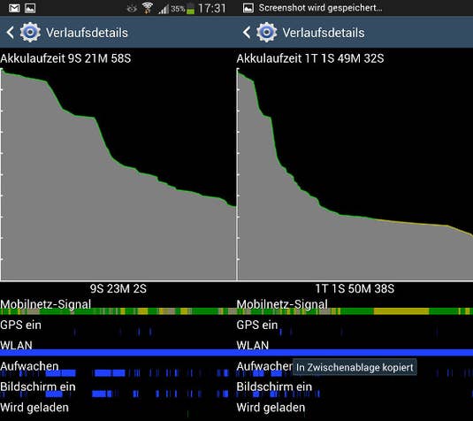 Galaxy S4 Active Akkulaufzeit