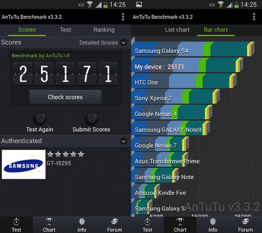 Galaxy S4 Active AnTuTu-Benchmarktest