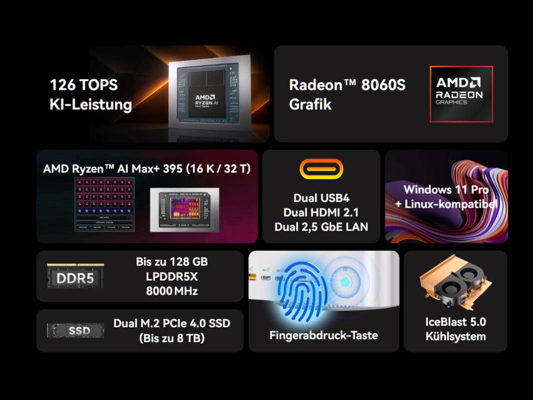 Technische Highlights des Geekom A9 Mega