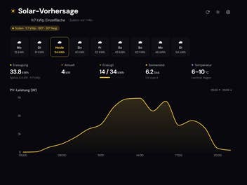 Geheimtipp für PV-Besitzer - Dieses kostenlose Tool prognostiziert deinen Solar-Ertrag