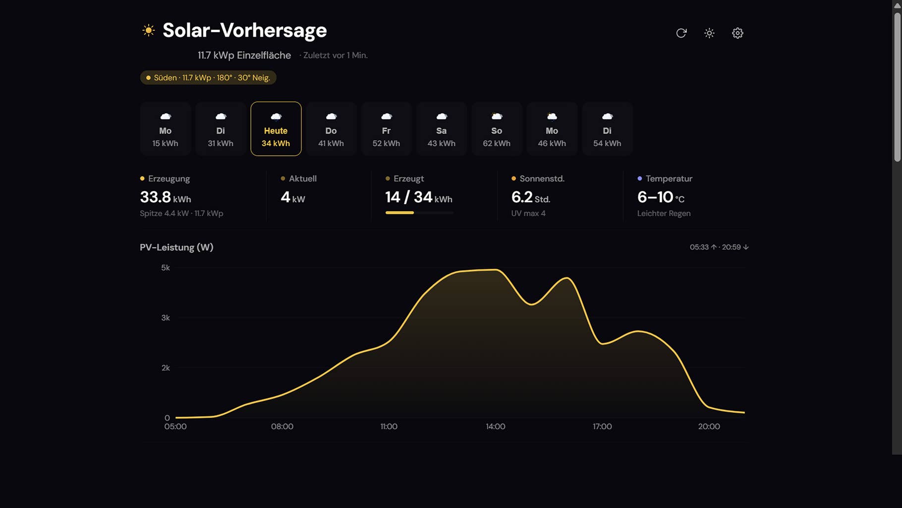 Geheimtipp für PV-Besitzer - Dieses kostenlose Tool prognostiziert deinen Solar-Ertrag