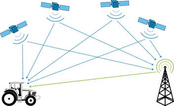 Sichtkontakt zwischen GPS-Satellit und Empfänger