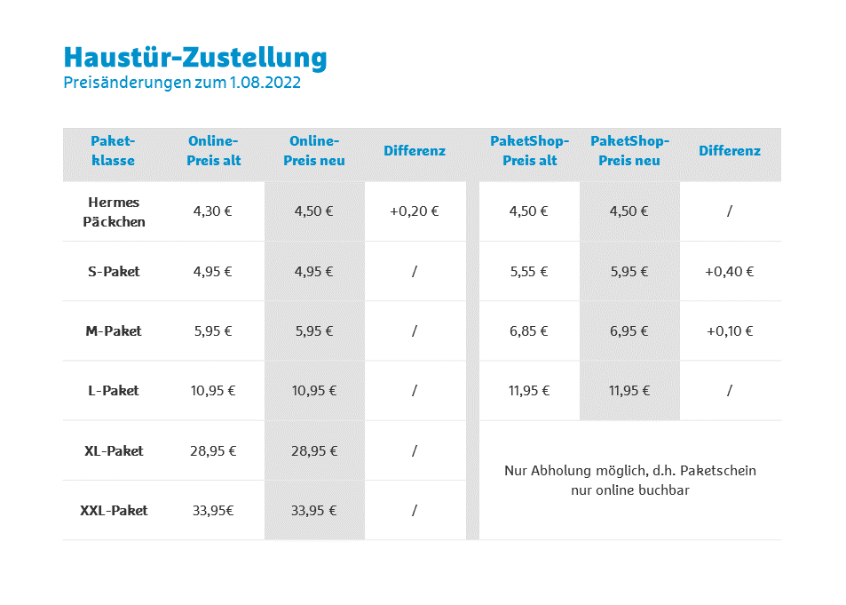 Tabelle mit Preisen für Pakete und Päckchen für den Versand mit Hermes