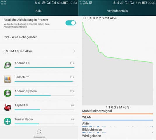 Honor 4x Akkuwerte Honor 4x Akkuwerte