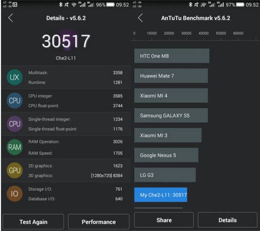 Honor 4x AnTuTu-Benchmarktest Honor 4x AnTuTu-Benchmarktest