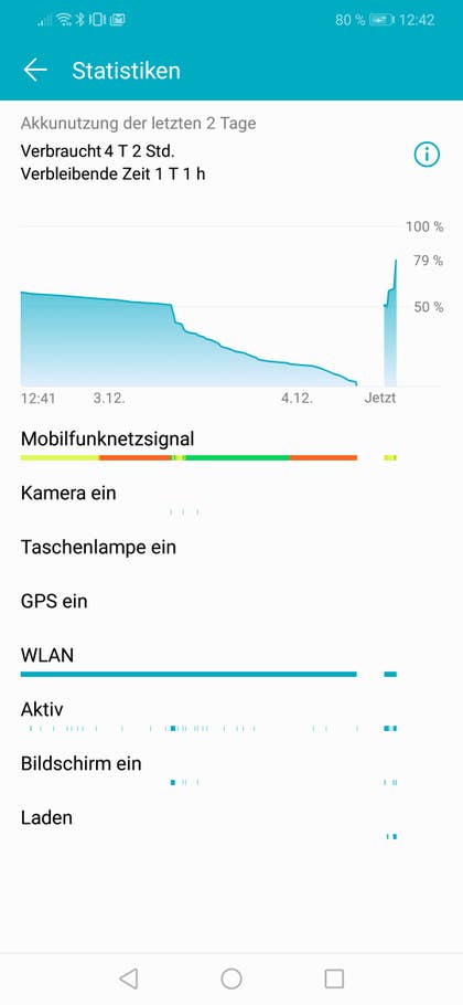 Die Akkuverbrauch-Anzeige des Honor Play