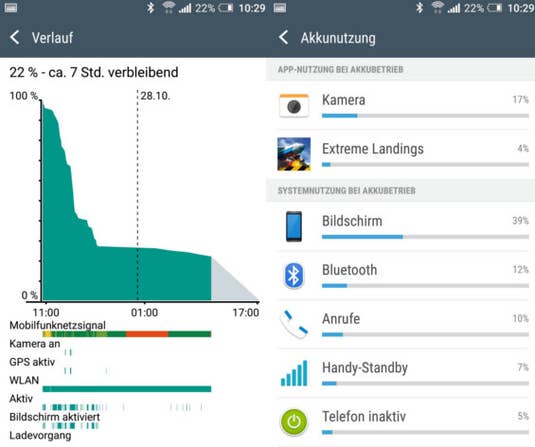 HTC One A9