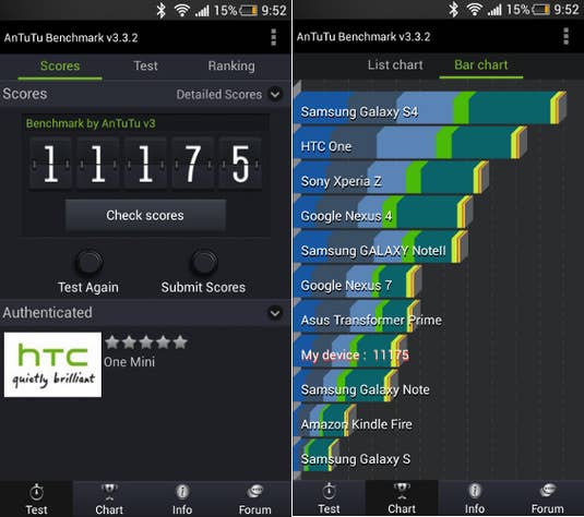 HTC One mini Antutu HTC One mini Antutu