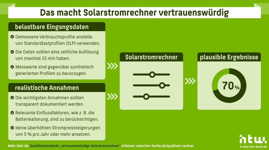 HTW Berlin - Qualitätsstandards für vertrauenswürdige Solarstromrechner 