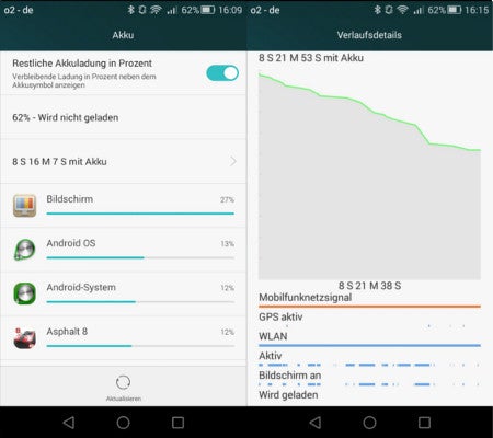 Huawei Ascend G7 Akkuwerte Test